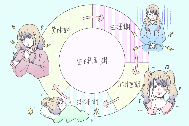 生理を止めるものは何ですか?